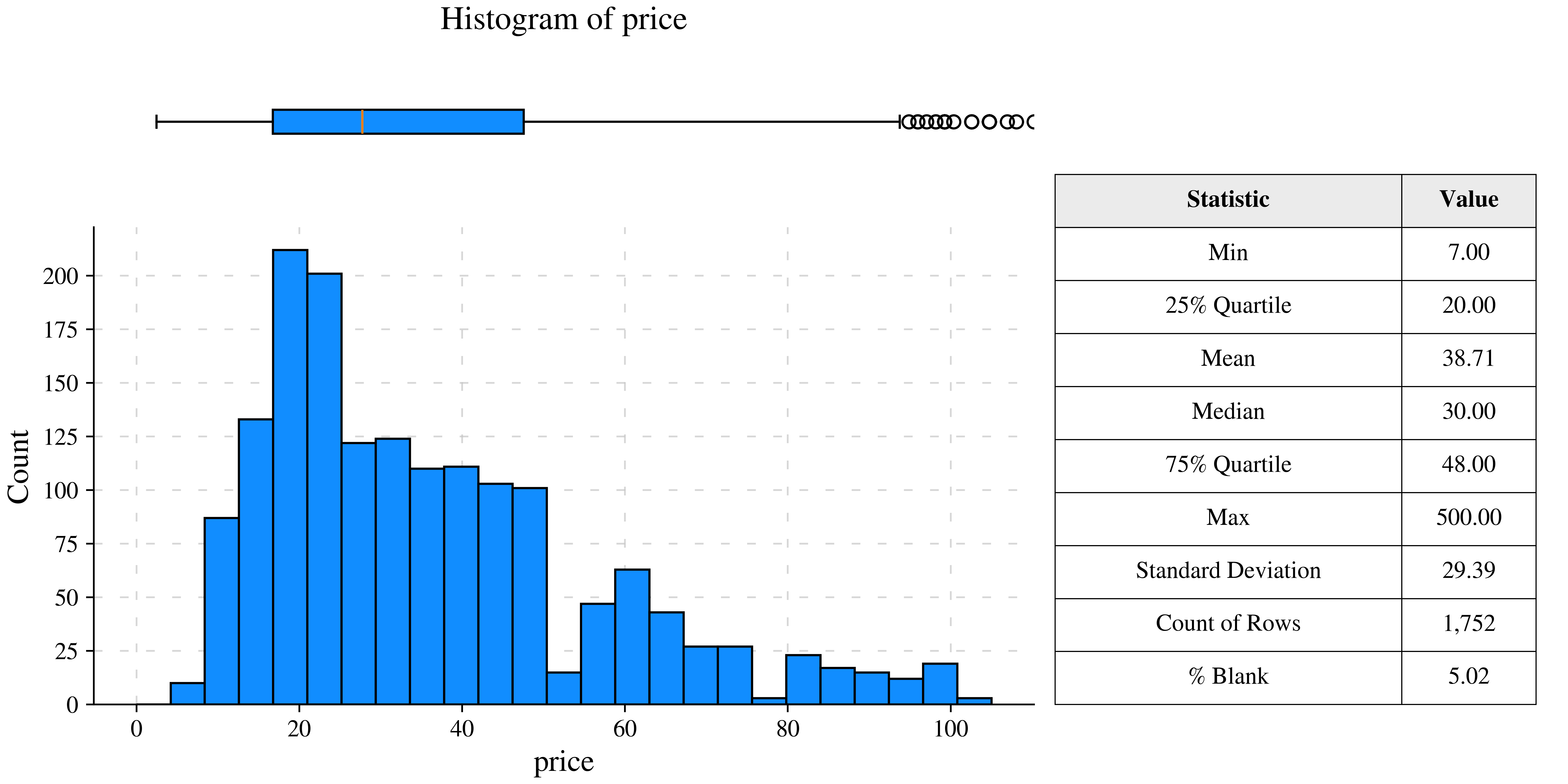 Histogram Example
