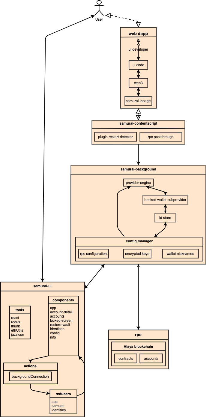 Architecture Diagram