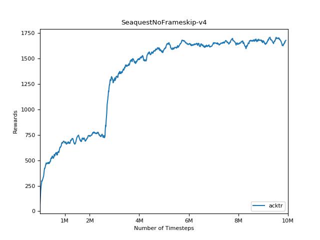 SeaquestNoFrameskip-v4