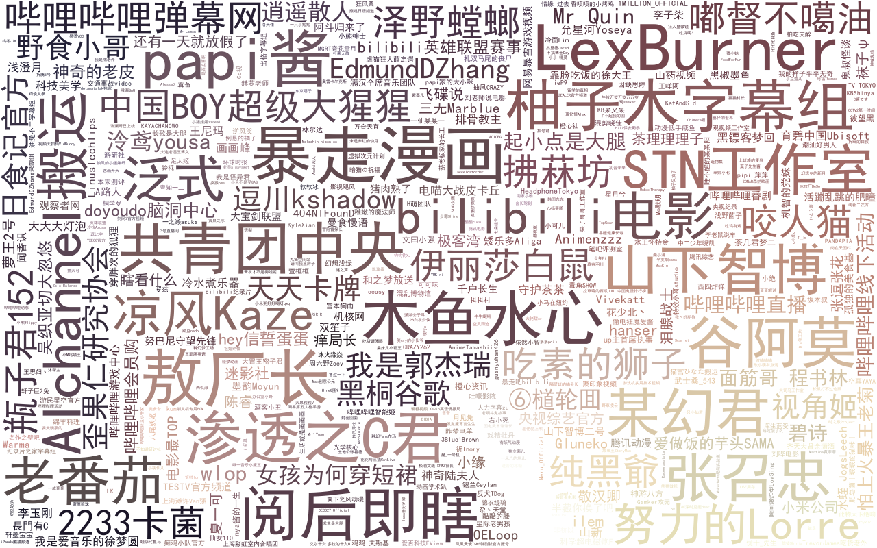 wordcloud.png