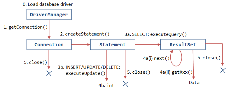 JDBC_Cycle.png