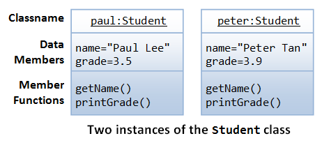 OOP_InstanceExamples.png