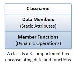 OOP_ThreeCompartment.png