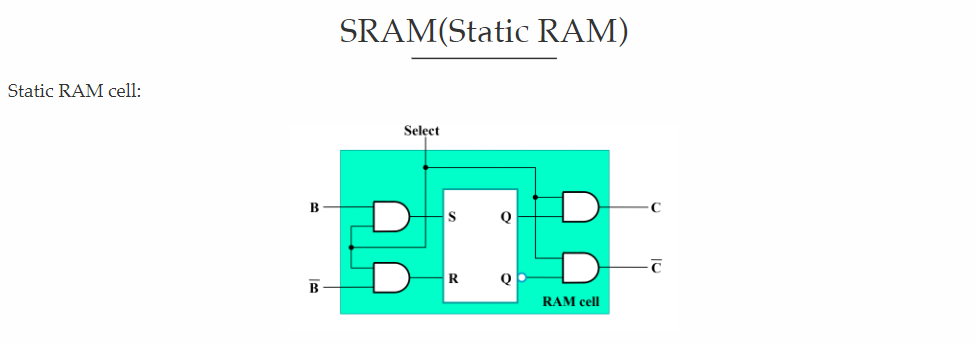 SRAM