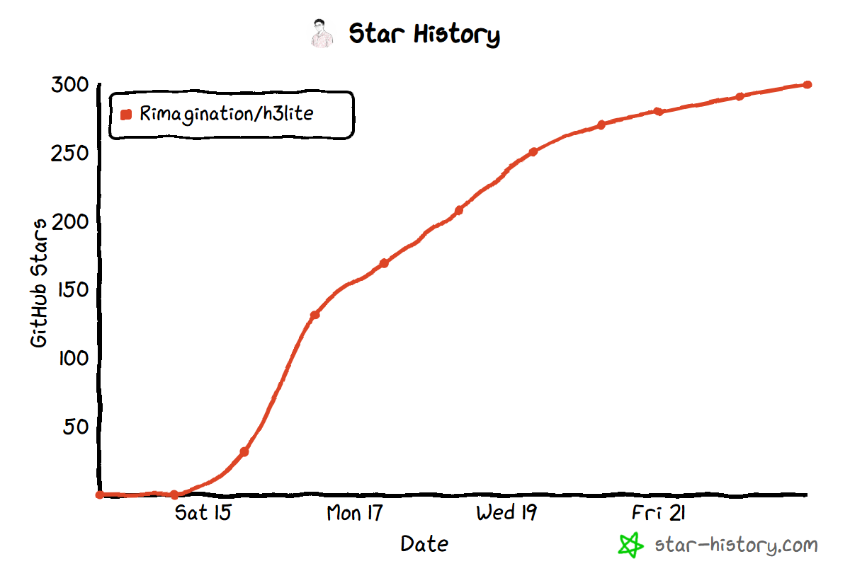 Star History Chart