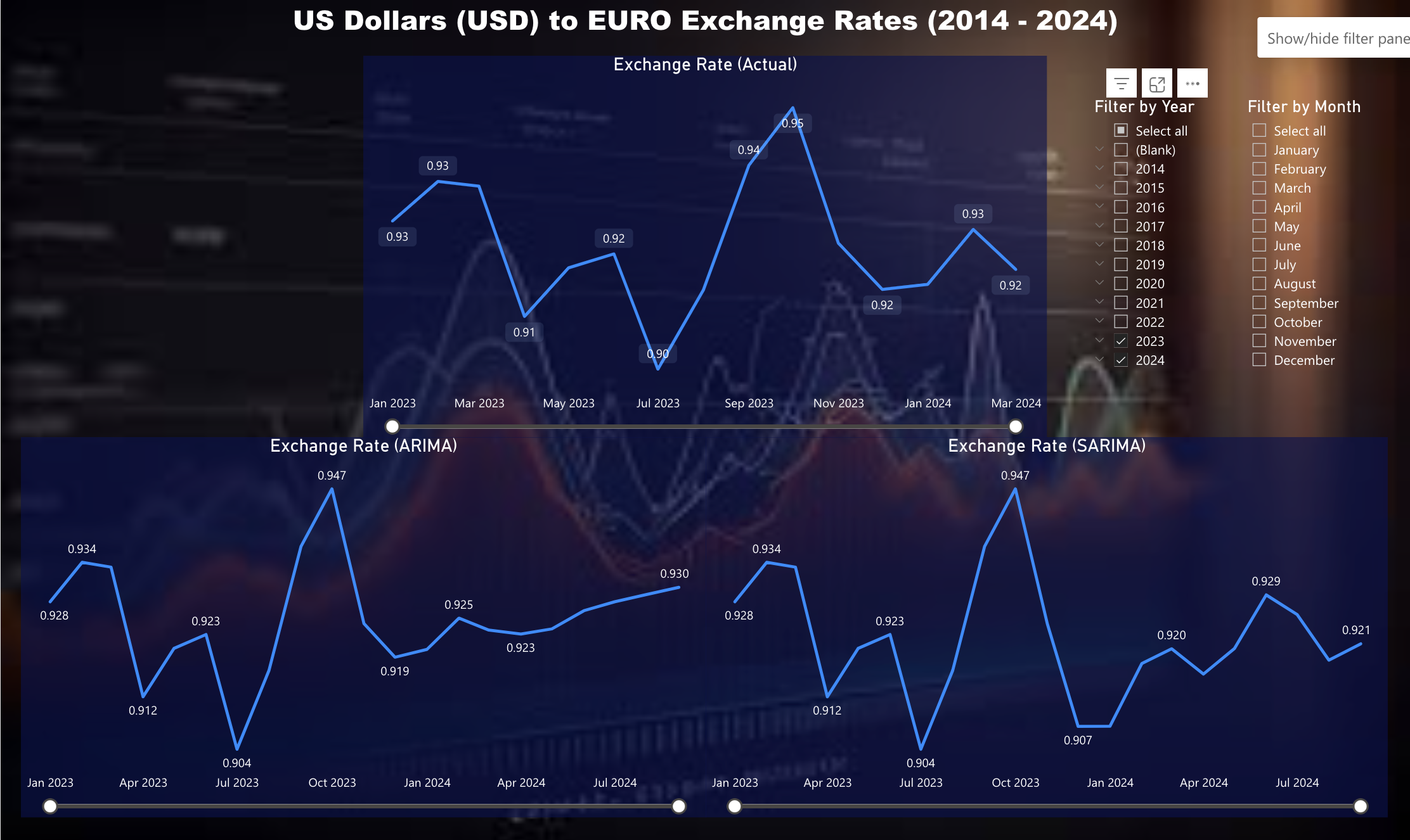 USD/Euro