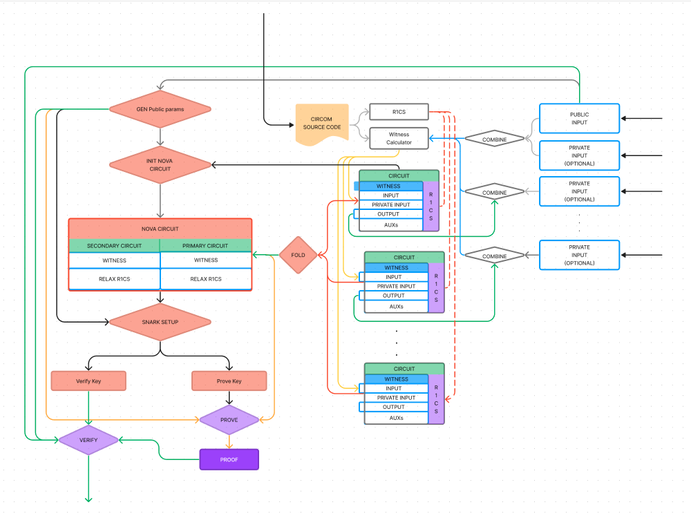 Snark workflow