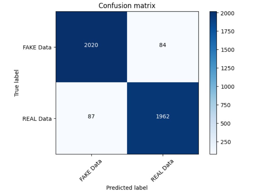 Confusion Matrix