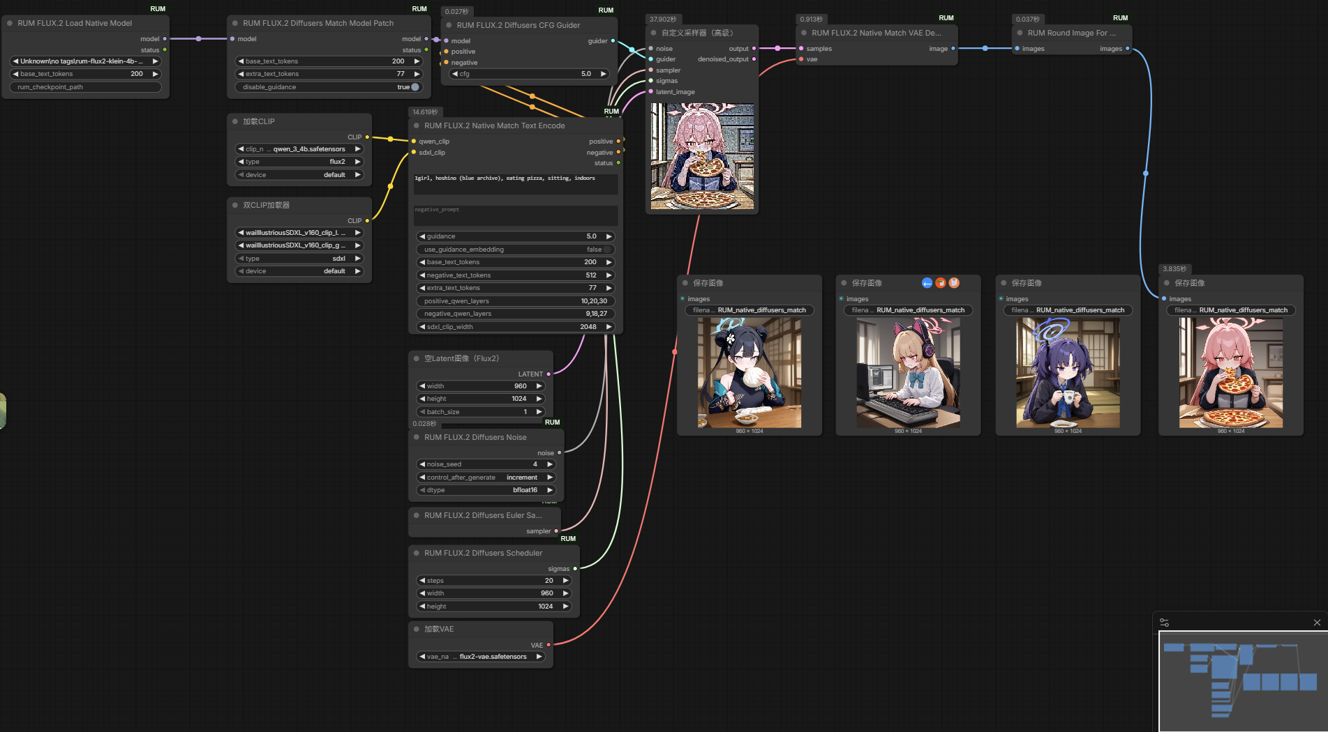 diffusers-match workflow preview