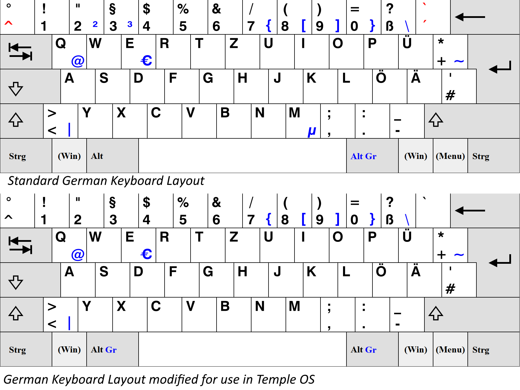 german keypad layout