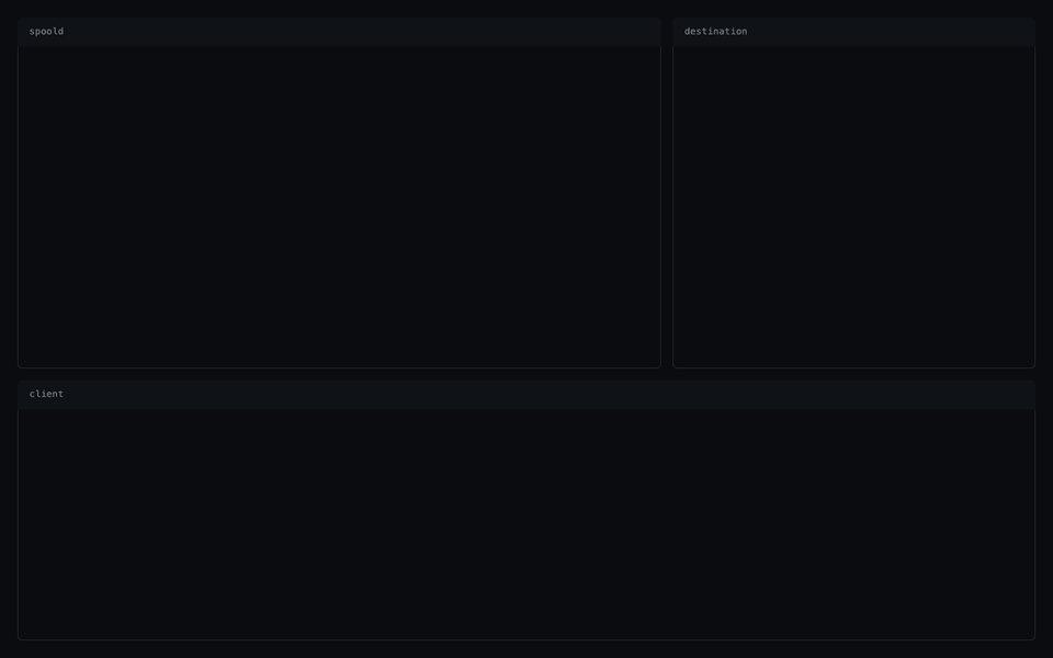 A delivery is queued while its destination is offline, survives a forced spoold termination, and succeeds after restart.