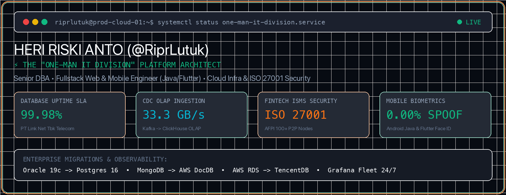 Heri Riski Anto - The One-Man IT Division Architect