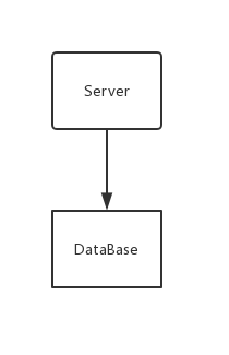 serverflow