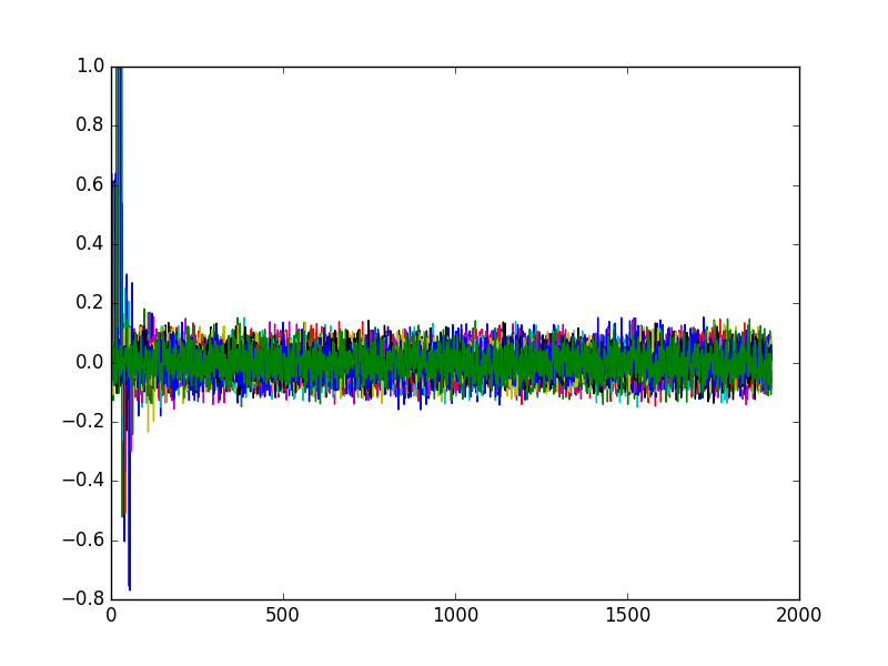 Input correlation plot