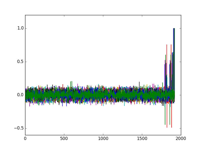 Output correlation plot