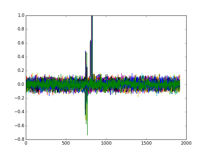 Start of round 5 correlation plot