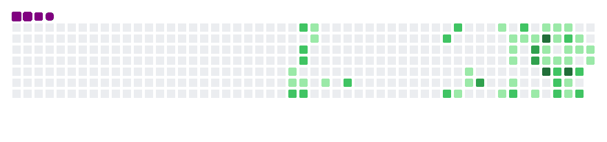Rishabh8931 GitHub Contribution Snake