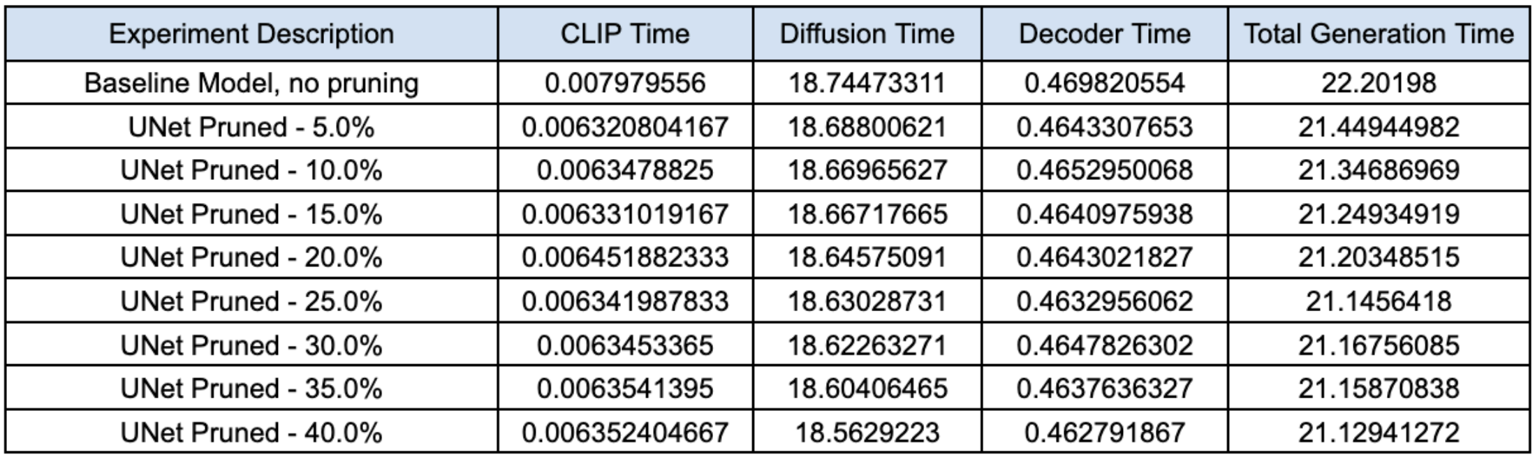 Profiling Results