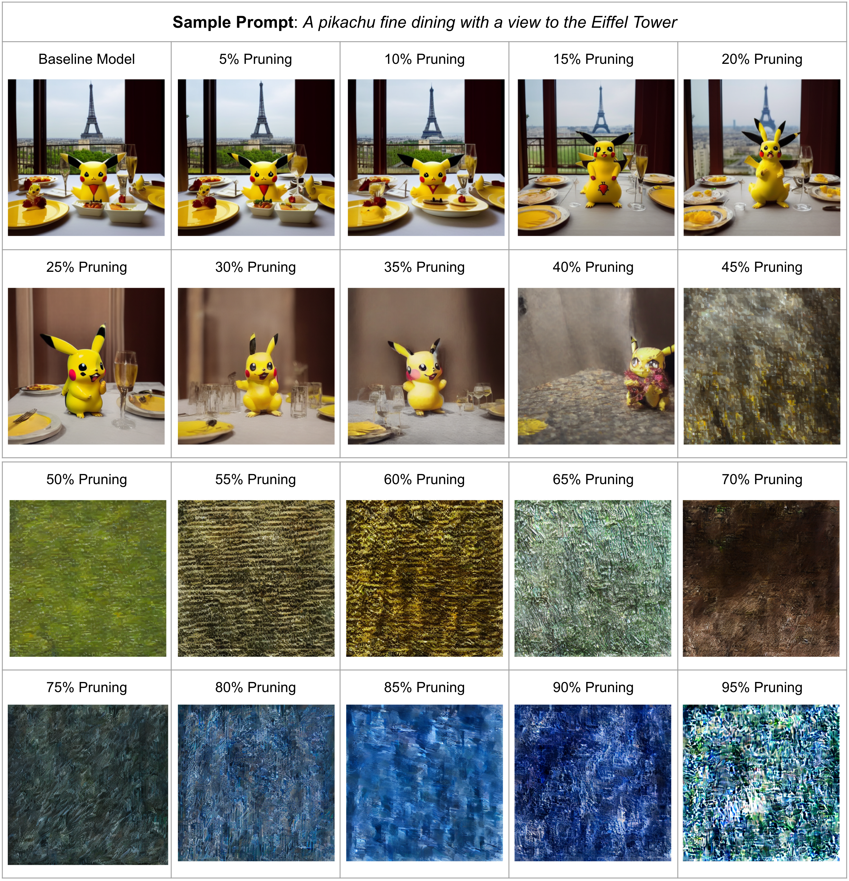 Sample Results for Pruning Experiments