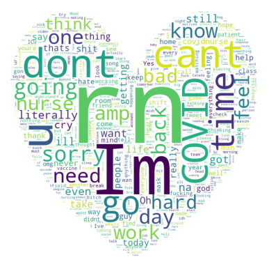 Wordcloud