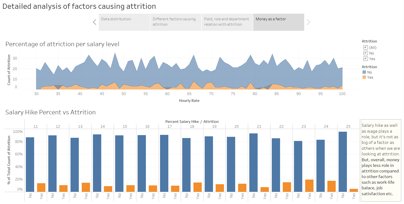 Dashboard 4