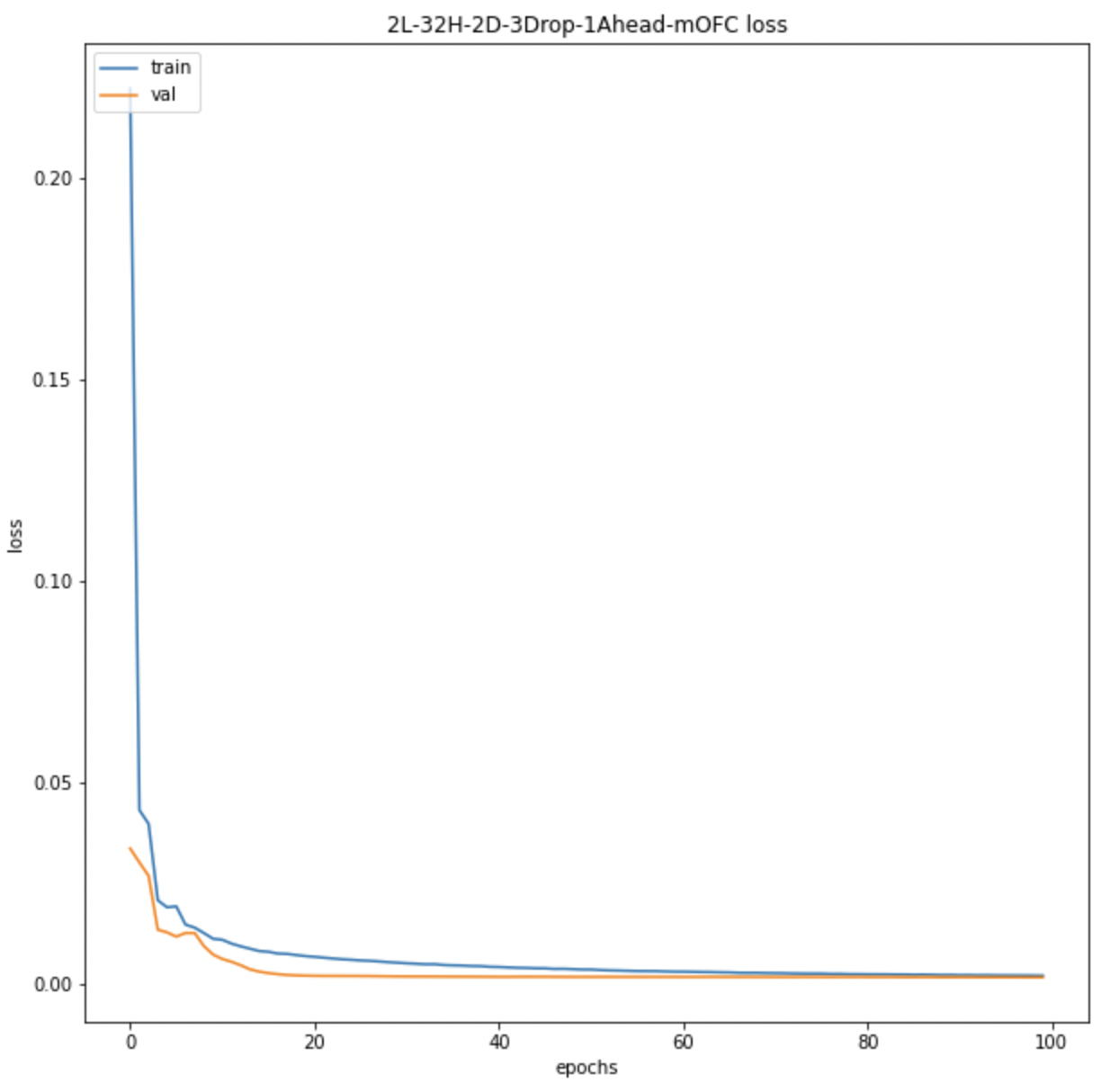 mOFC Avg BOLD LSTM Loss