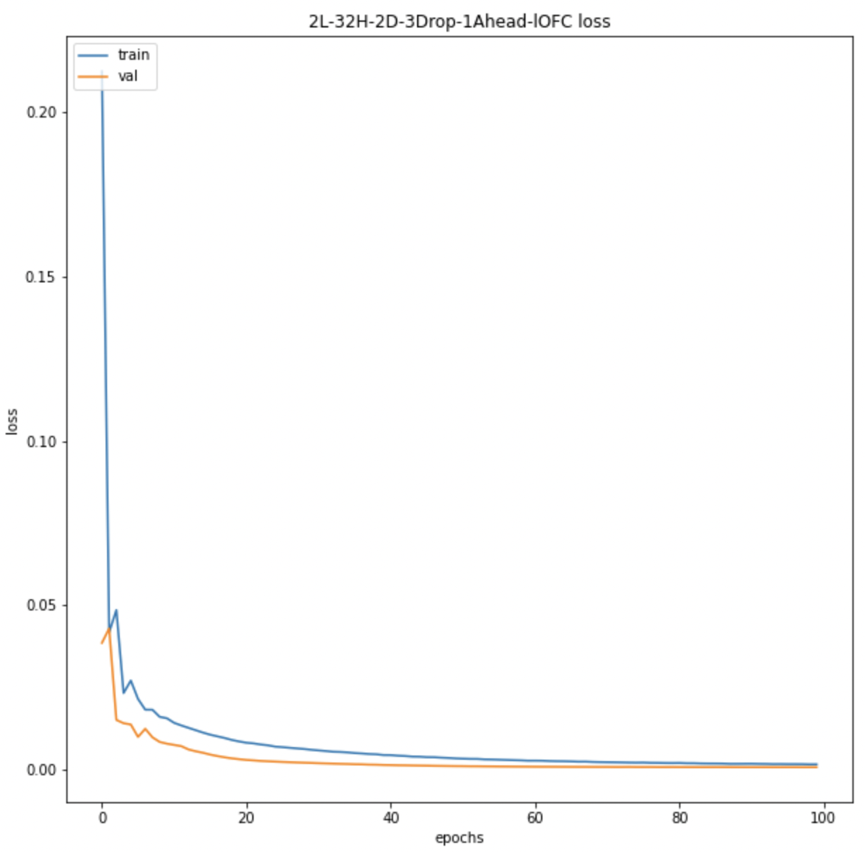 lOFC Avg BOLD LSTM Loss