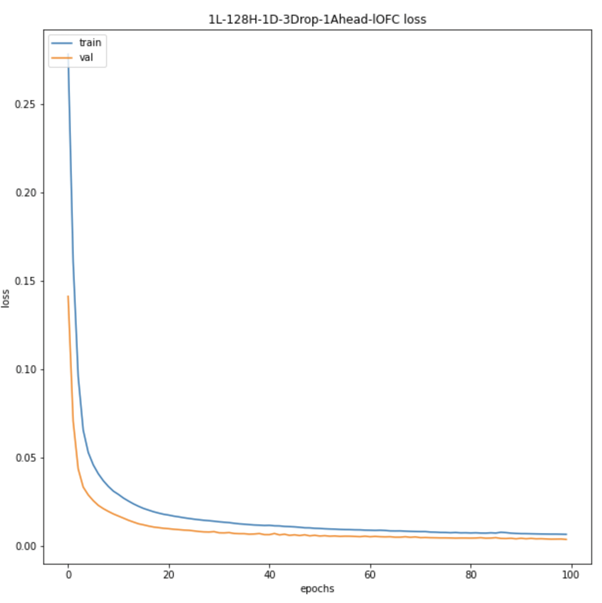 lOFC Avg BOLD LSTM Loss