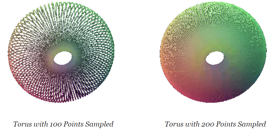 Torus