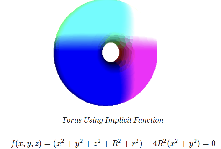 Implicit Torus