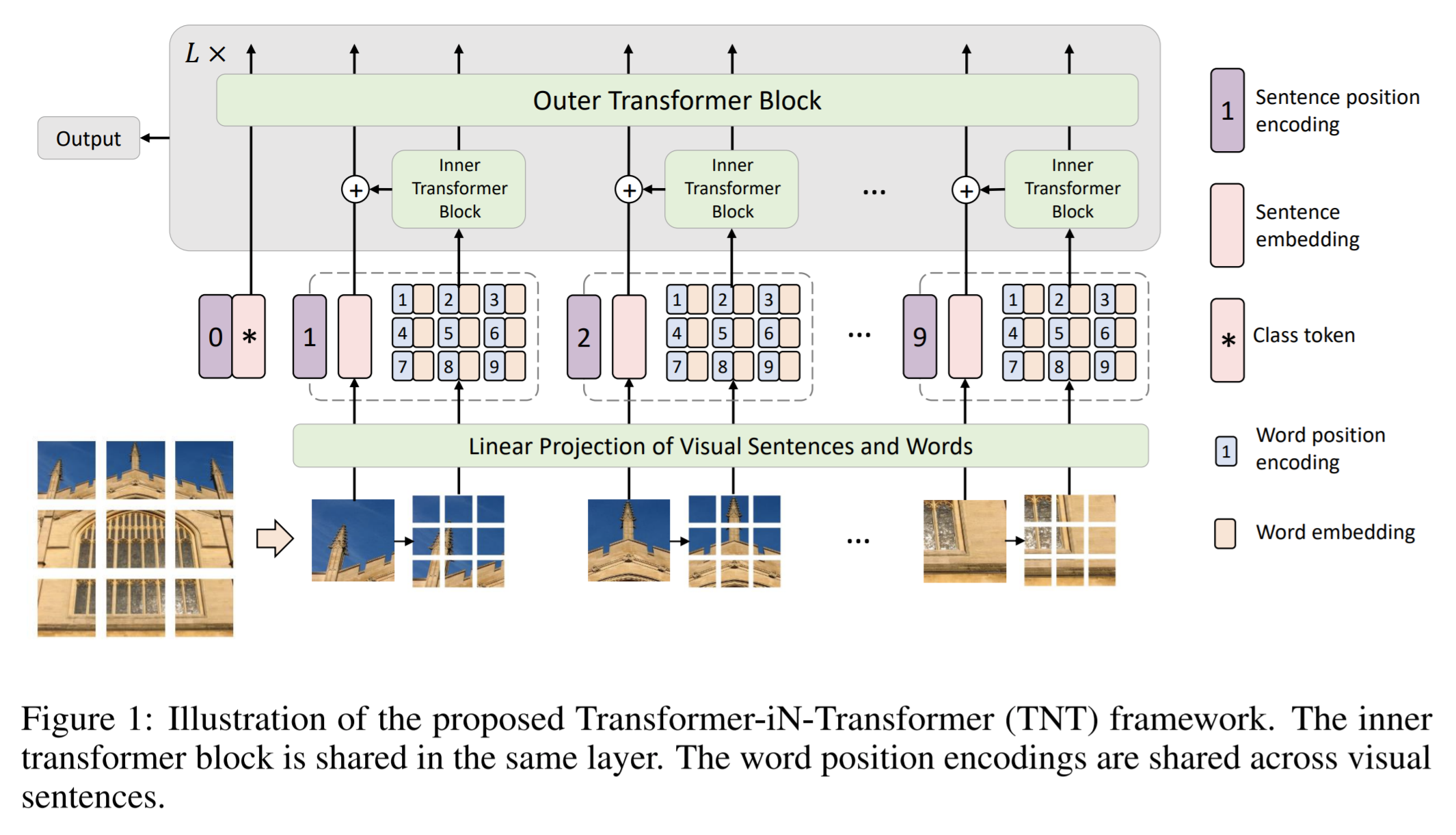 Mixin transformer error. Visual Transformer. Transformer Block. Transformator Visual gif. New transformator Visual gif.