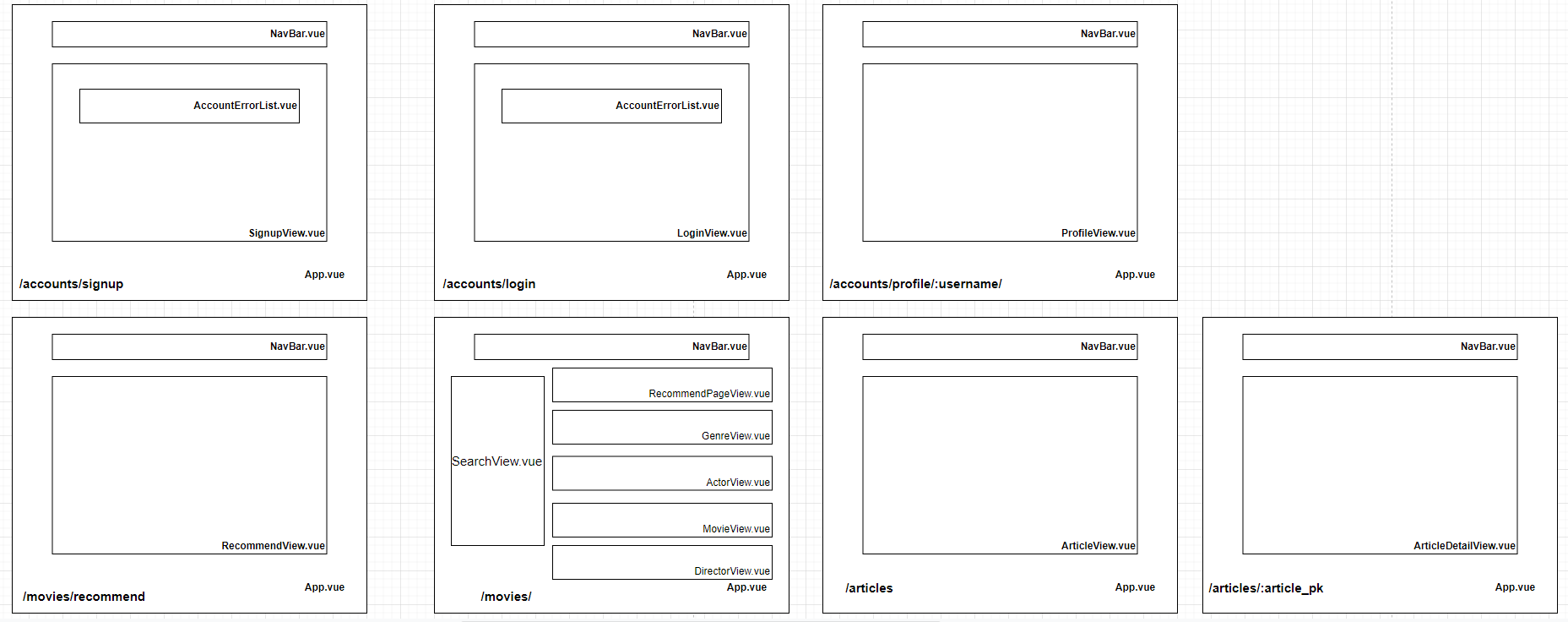 AppDiagram