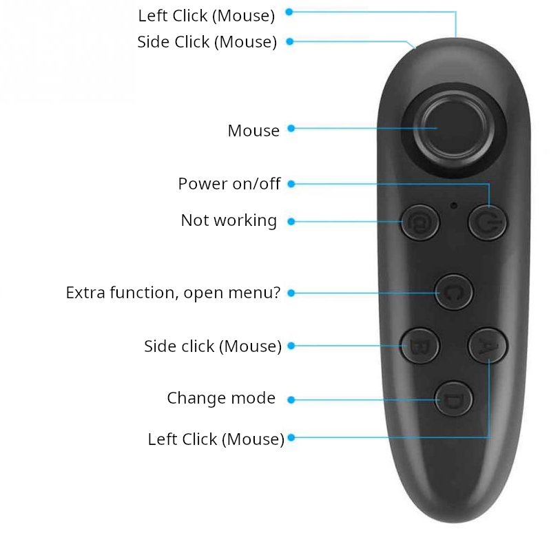 Mouse layout