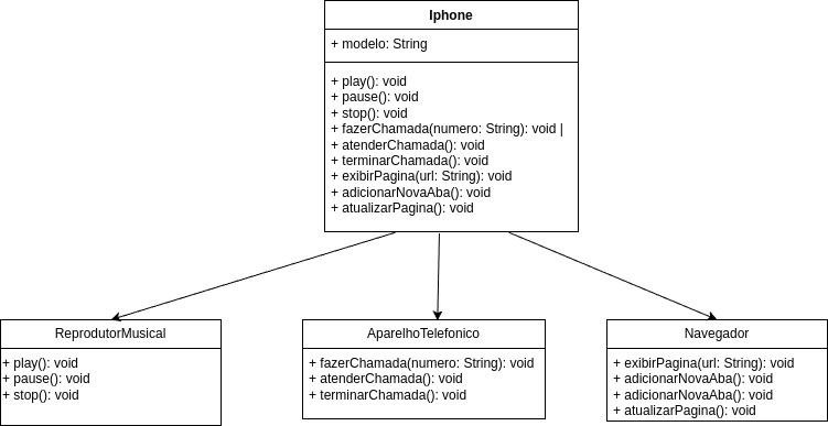 "Diagrama UML"