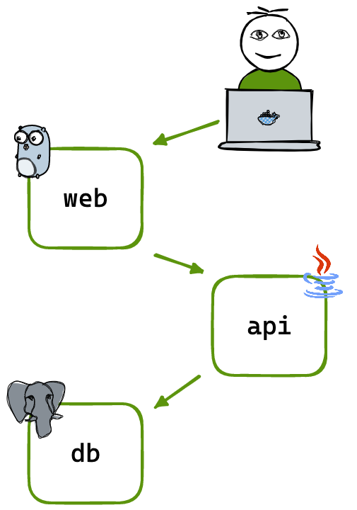 Architecture diagram