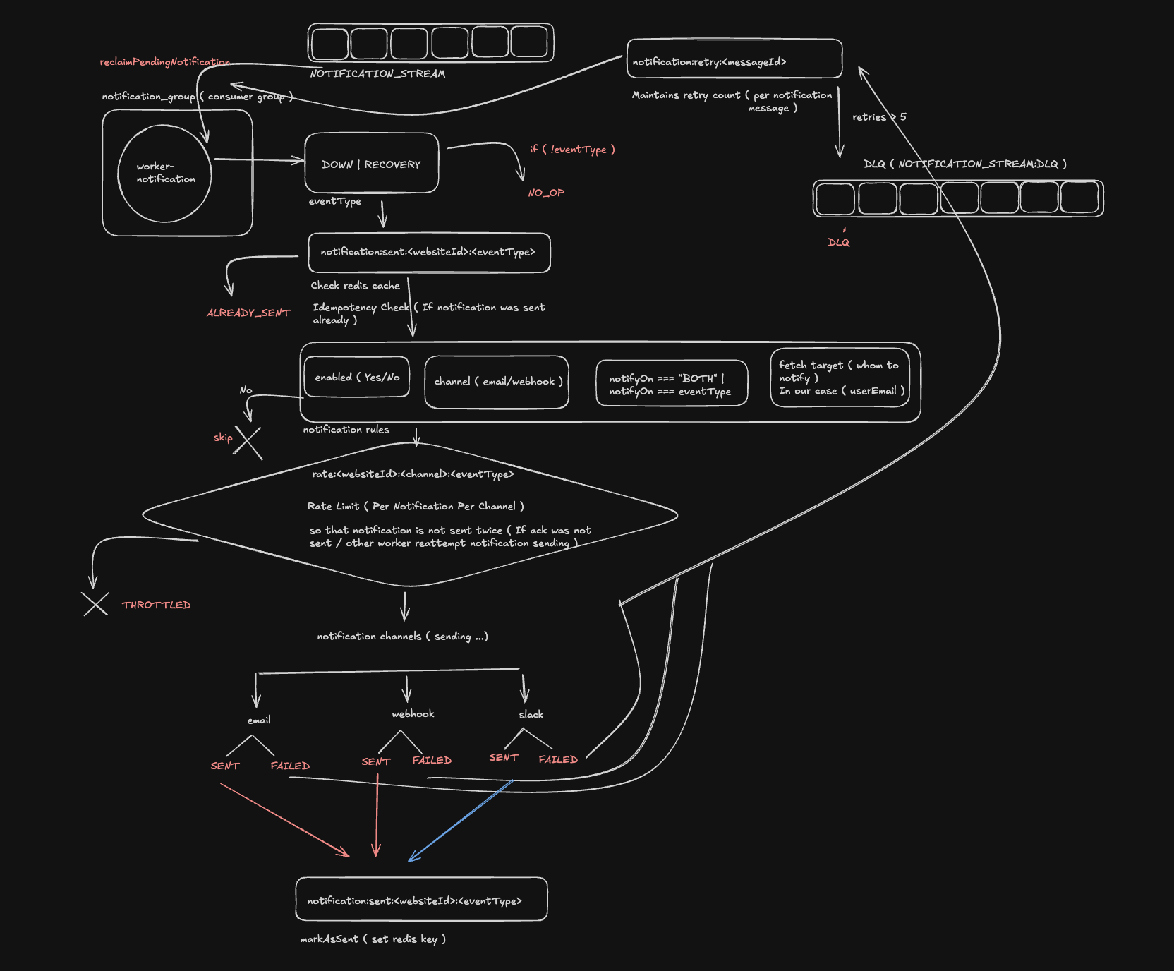 Alerting pipeline