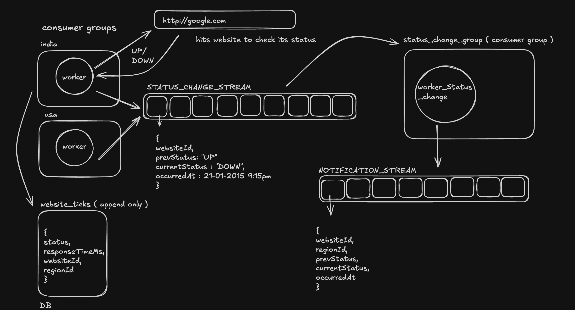 Status-change stream