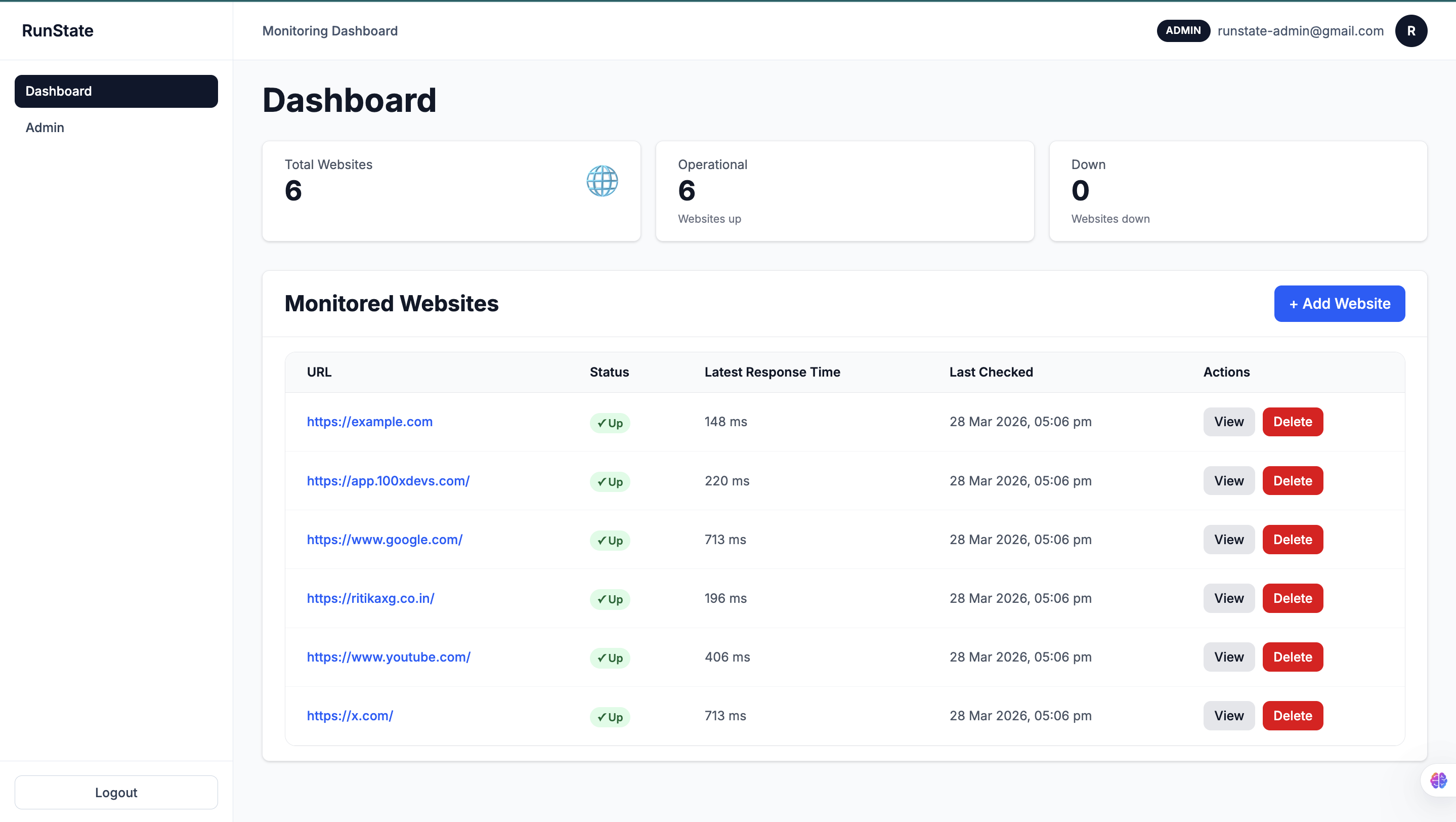 Admin dashboard