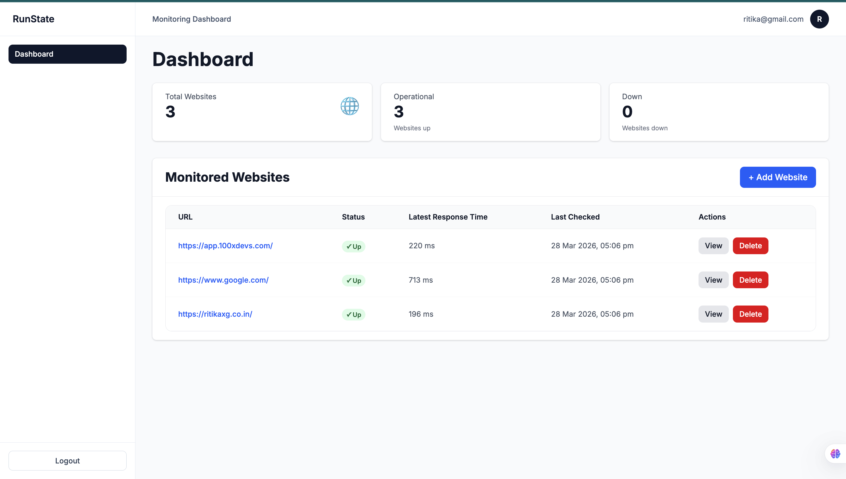 User dashboard