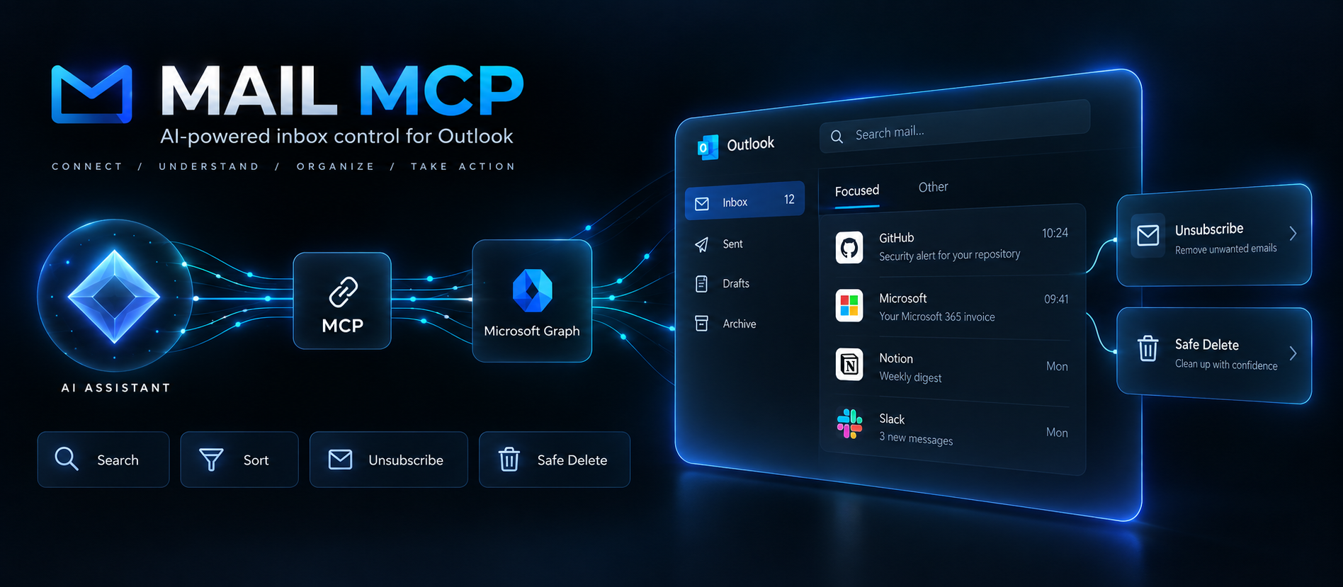 Mail-MCP: AI-powered inbox control for Outlook