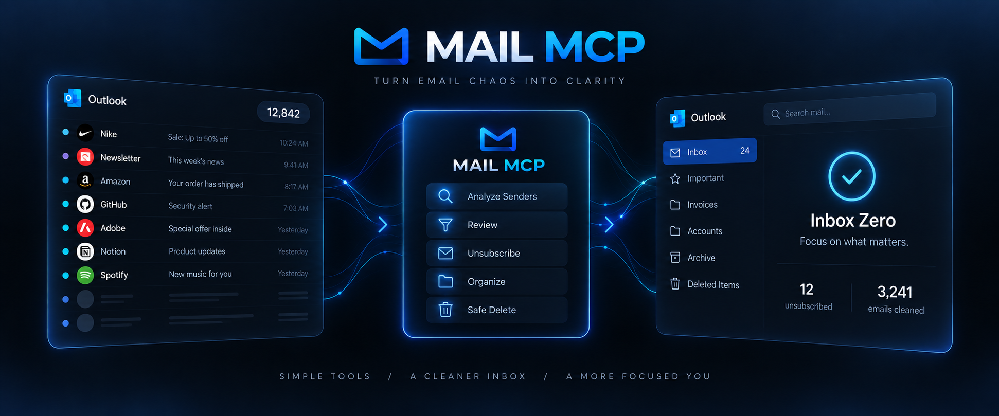 Inbox chaos to inbox zero with Mail-MCP: analyze senders, review, unsubscribe, organize, and safely delete