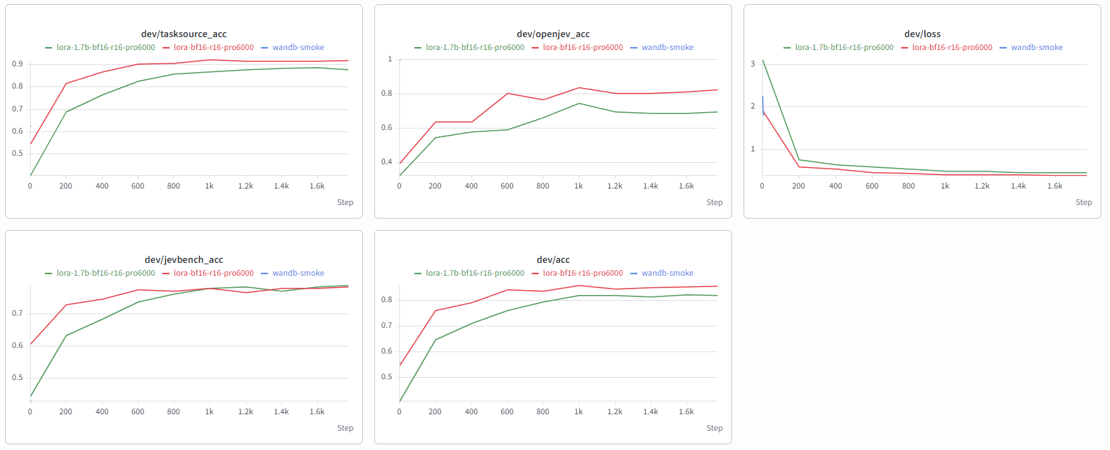 assets/training_charts.png