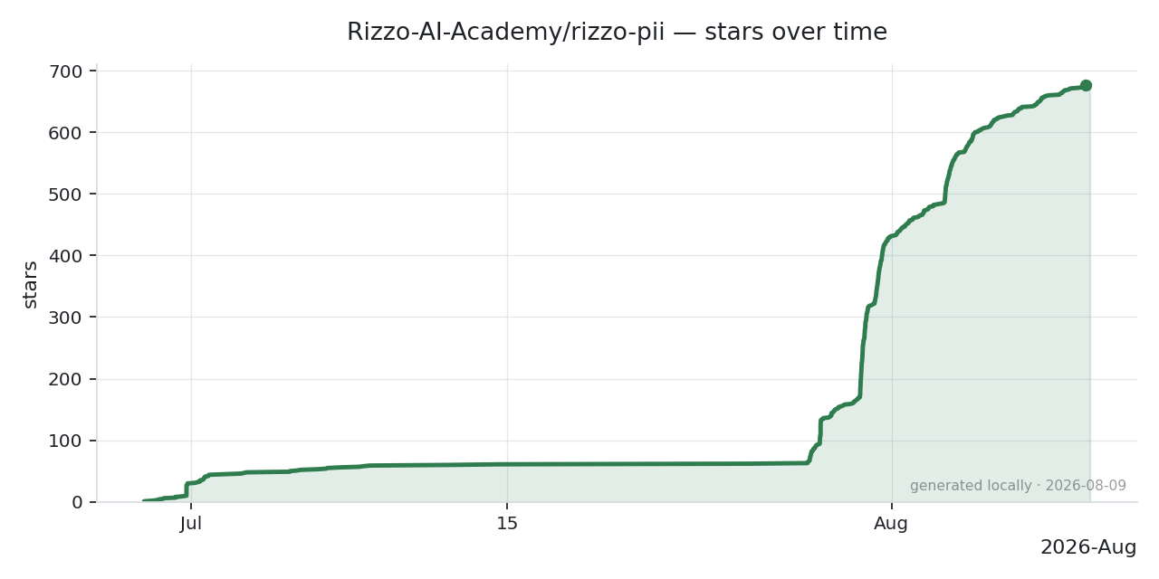 Star History Chart