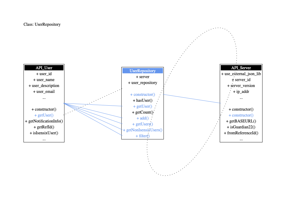 Example output of UML diagram