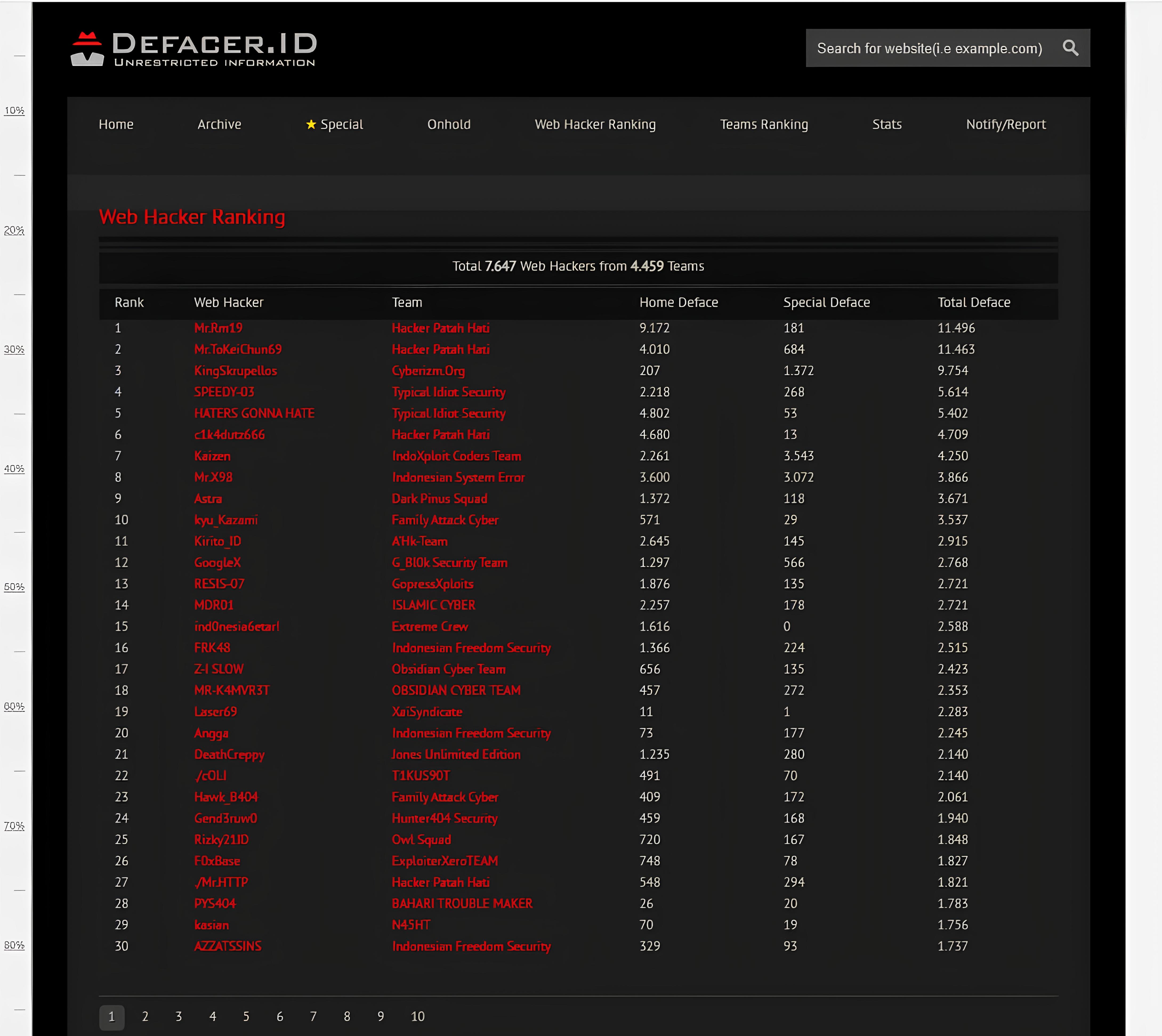 Defacer ID
