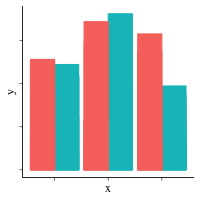 bar chart