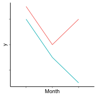 line chart