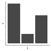 bar chart