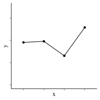 line chart