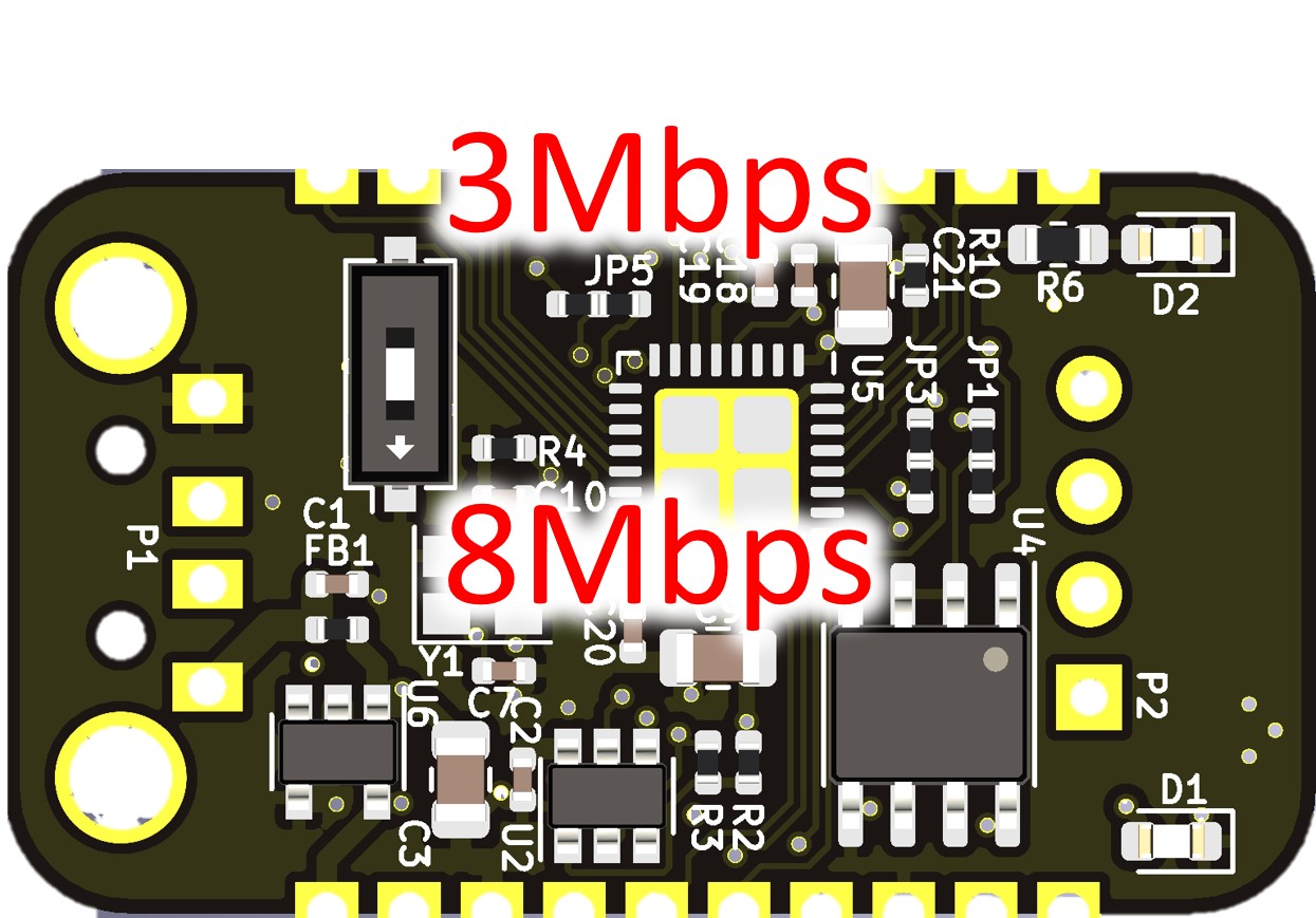 USB2RoMeLa Boosted, from the project README
